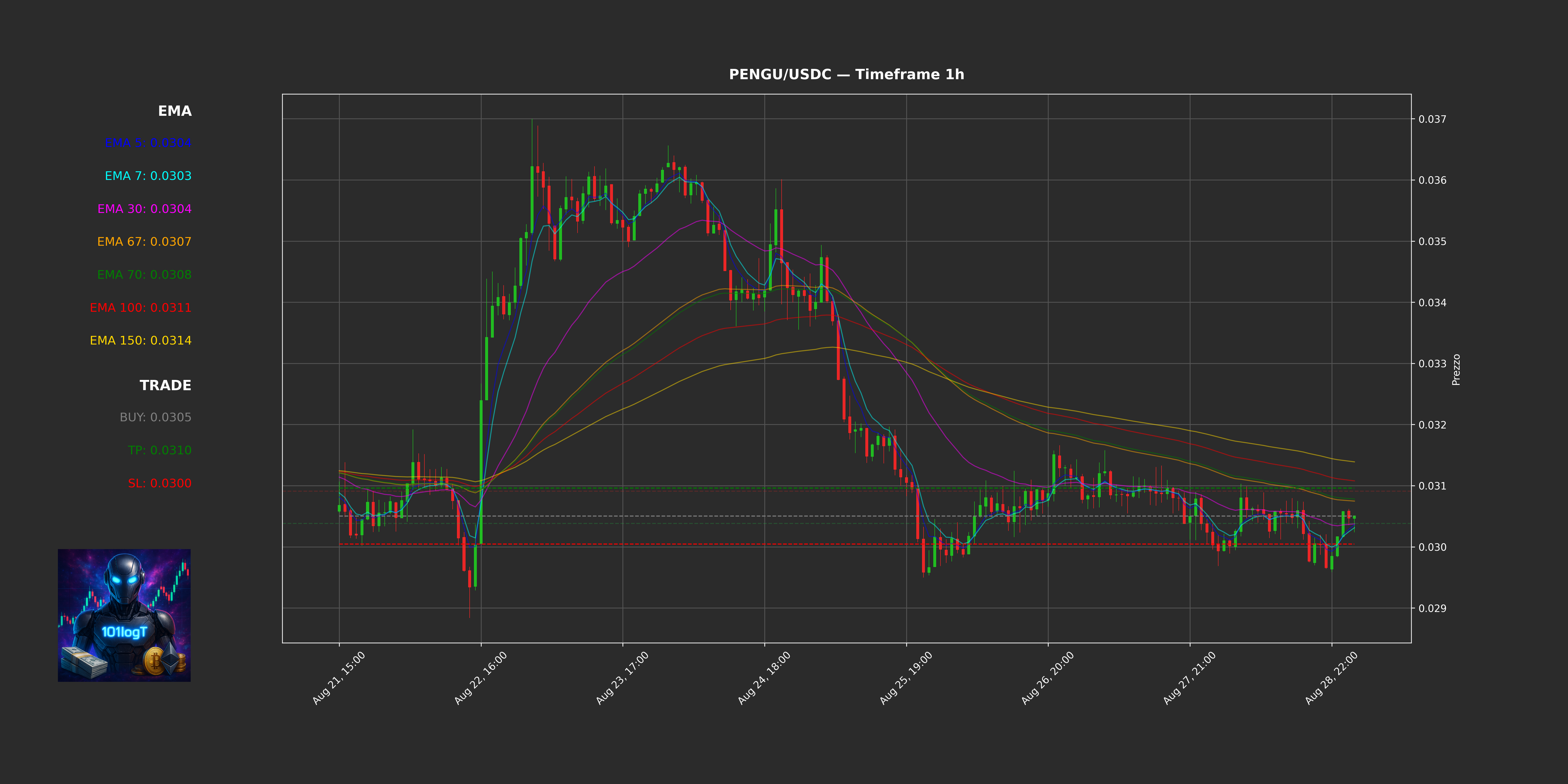 H1 compact chart example