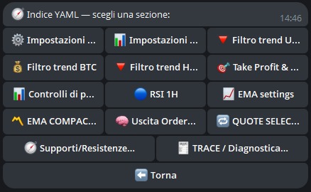 Telegram — YAML index menu